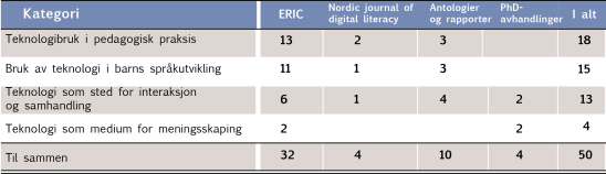 Oversikt over studiene